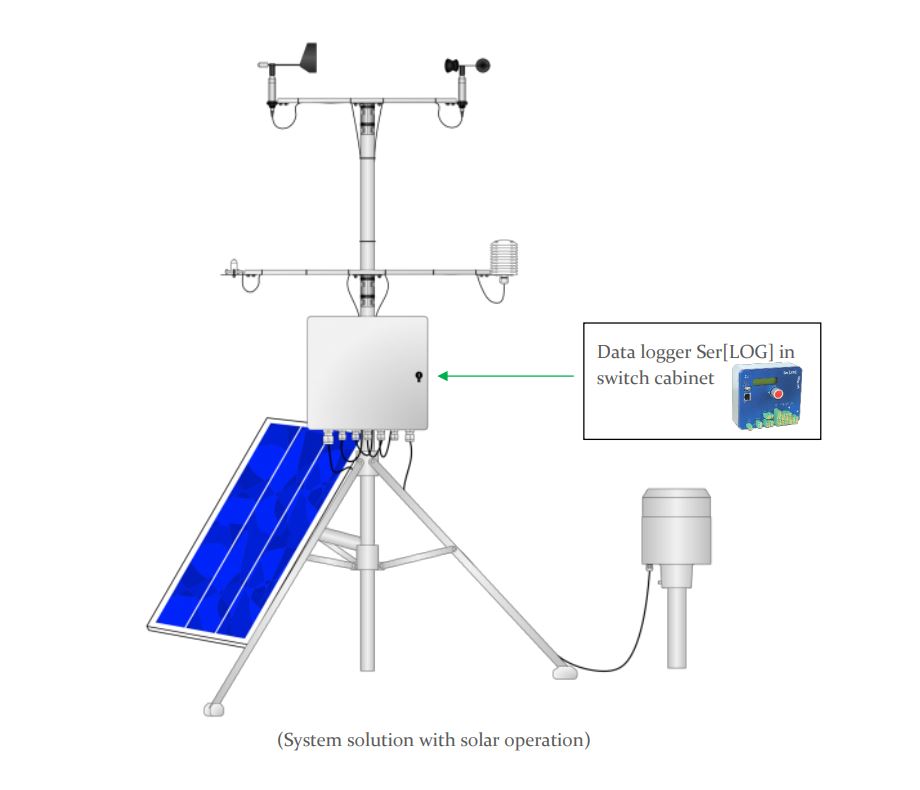 Weather station with Serlog