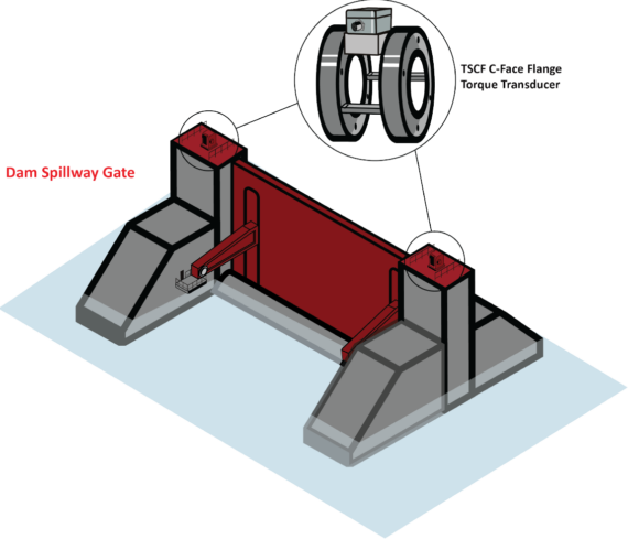 Advanced Force Measurement Solutions for Water Infrastructure